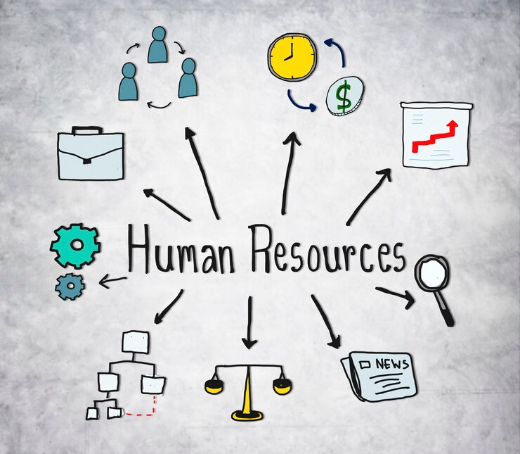 The Importance of Learning About Human Resources in AI
