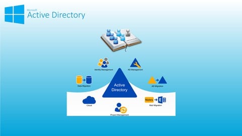 Conceitos sobre Active Directory