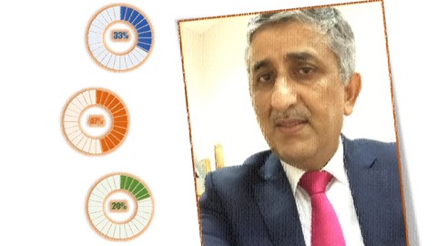 Excel Progress Charts