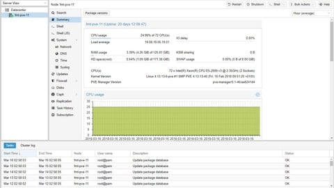 Proxmox VE - Avançado
