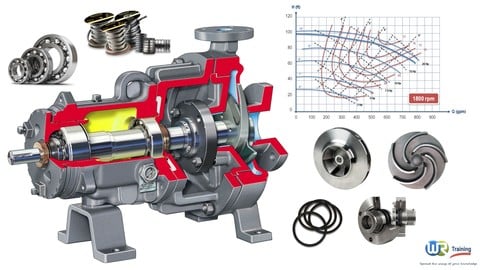 Centrifugal pumps : Principles