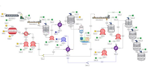 Simulador de Processos EMSO.
