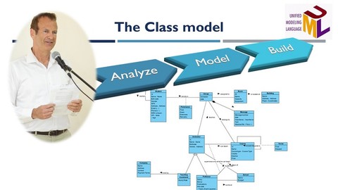 The UML Class model - Systems Analysis and Digital Product