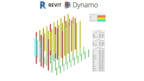 BIM Document Creation Processes With Revit and Dynamo