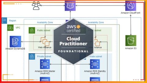 Certificação AWS Certified Cloud Practitioner 2025 CLF-C02