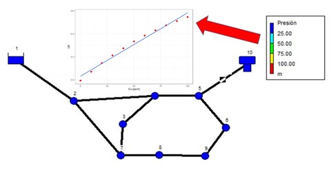 Aprende a CALIBRAR redes Hidráulicas en EPANET