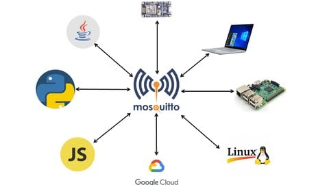 Mastering MQTT: Hands-On Learning and Deep Understanding