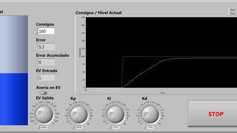 PID: Bloques funcionales de un sistema de regulación