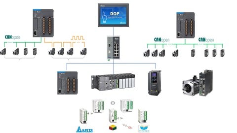 Complete Delta Plc Programming Zero to Expert - All In One