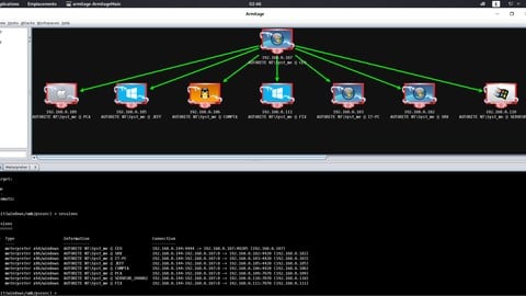 Hacking Éthique : Metasploit & Exploits Zero-days
