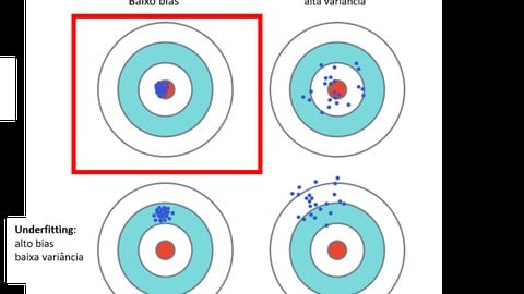 Matemática para Machine Learning (com Transformers)