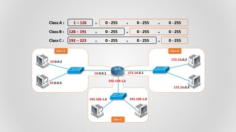 IPv4 addressing - عنونة الشبكات