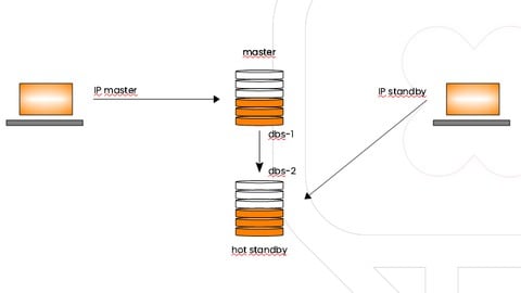 Configura un sistema de Alta Disponibilidad en PostgreSQL