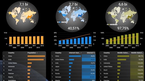 Domine Looker Studio (Google Data Studio)