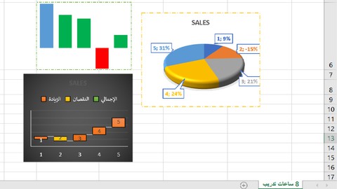 المهارات الأساسية لبرنامج الجداول الالكترونية إكسل بالعربي