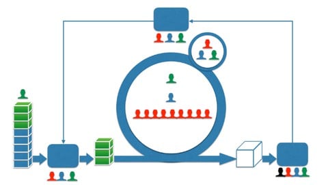 SCRUM w pigułce - szkolenie z ekspertem