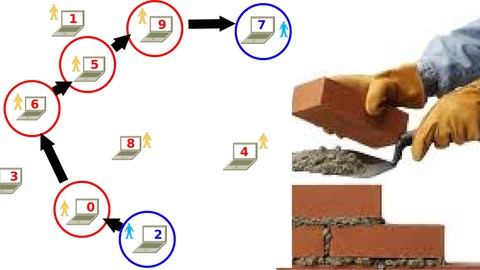 Introdução às Redes de Computadores: Construindo a Base.