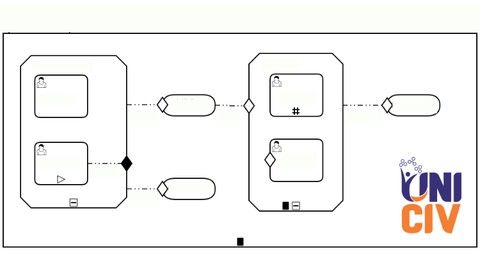 Gerenciamento de Casos de Negócio com CMMN