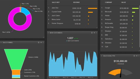 Primeiros passos com KPIs de qualidade de software