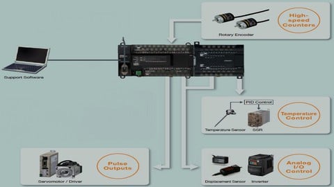 Automação Industrial Programação de CLP's Omron - Avançado