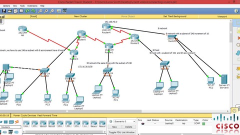 Cisco Routing&Switching Ağ Topolojileri | Lab. Uygulamaları