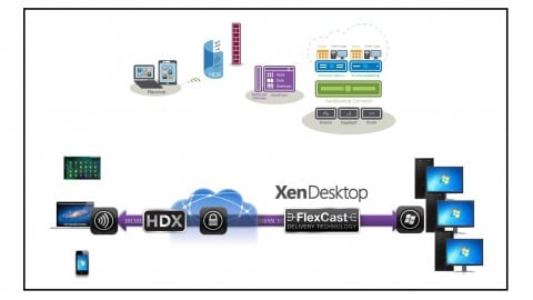 Citrix XenDesktop 7.6 Introdução Arquitetura e Suporte