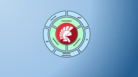 Aplicando clean  architecture com Delphi