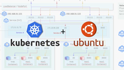 Ubuntu 22.04 上安裝和設定 Kubernetes 叢集的全面指南