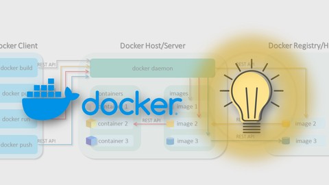 開發者 Docker 實戰全面指南: 初探與核心精神