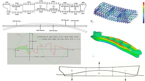 Taller Resistencia Longitudinal del buque