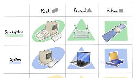 In die Zukunft schauen und Technologische Trends entwickeln