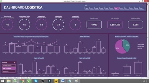 Aprenda facilmente a criar Dashboards incríveis no Excel