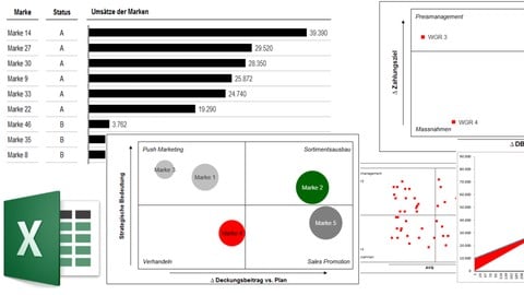 Einkaufscontrolling mit Excel