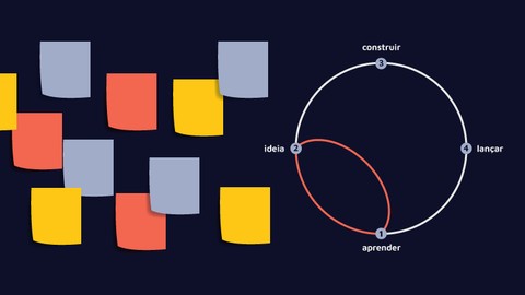 DESIGN SPRINT: Curso Completo para Formação de Facilitadores