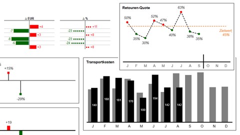 Logistikcontrolling mit Excel