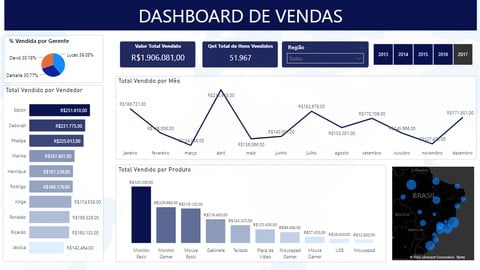 Crie um Dashboard em Power BI do ZERO (Caso Prático)