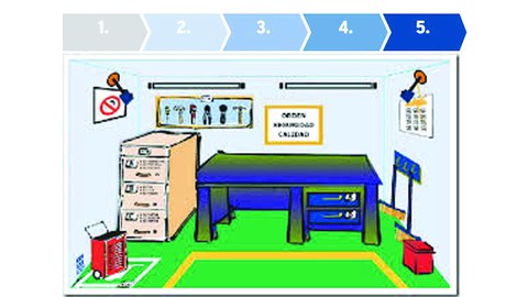 تطبيق التاءات الخمس لتنظيم بيئة العمل