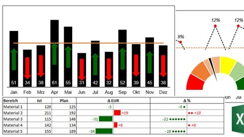 Produktionscontrolling mit Excel