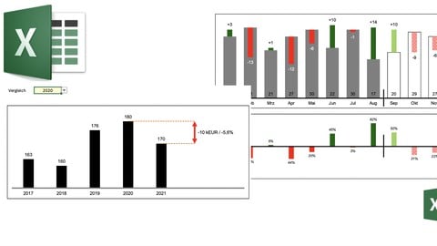 Planung und Forecast mit Excel