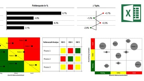 Risikomanagement mit Excel