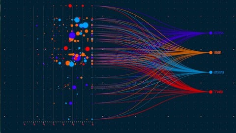 Tableau Essential Design