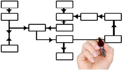 Business Processes (Flowcharts & Maps) from "zero"