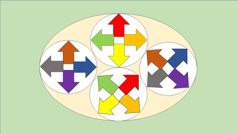 How to Think in Terms of Systems