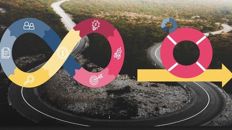 Agile and Business Agility 101