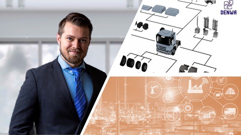 Competitive Edge by Modularization & Mass Customization 2/3