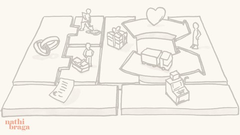 Business Model Canvas - Modelo de Negócios