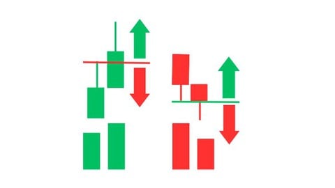 Binary Trading Sure Profit by All Concepts With CWRV Part 2