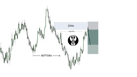 CORSO BASE TRADING FOREX