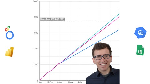 Sales Forecasting Dashboard using Looker