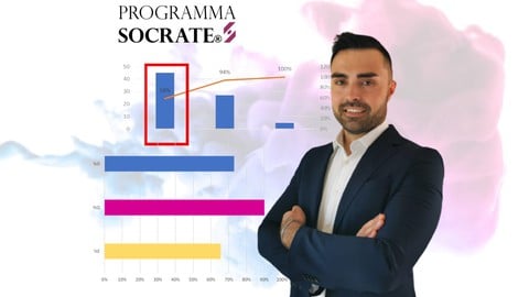 Produttività e Quadro di controllo: elimina le inefficienze